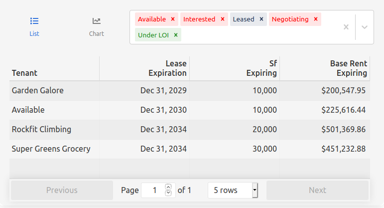 Lease and Income Expiration List