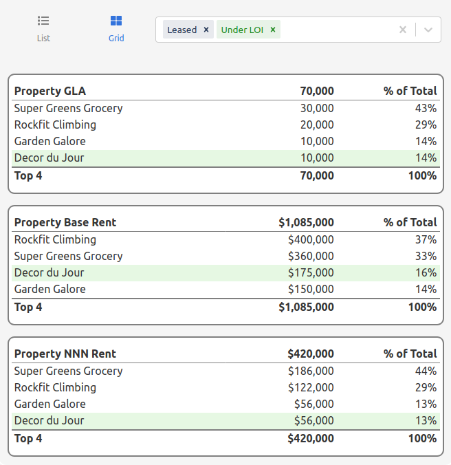 Top Tenants Grid