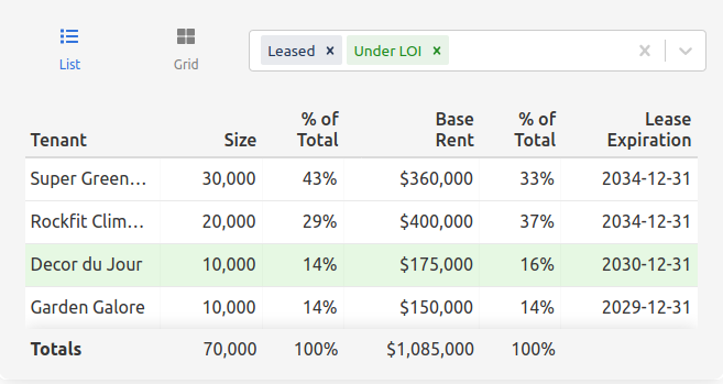 Top Tenants List