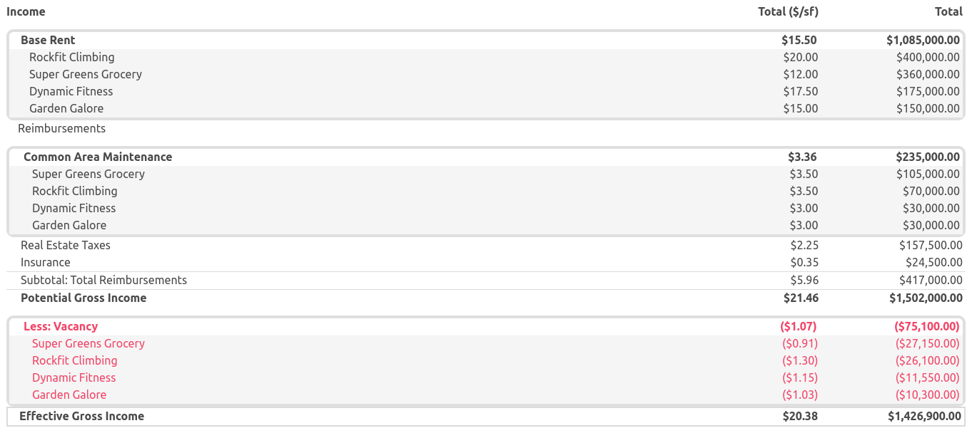 Proforma Income Section